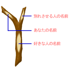 おまじない おまじない 男女間 恋愛 失恋 復縁 悩み相談掲示板